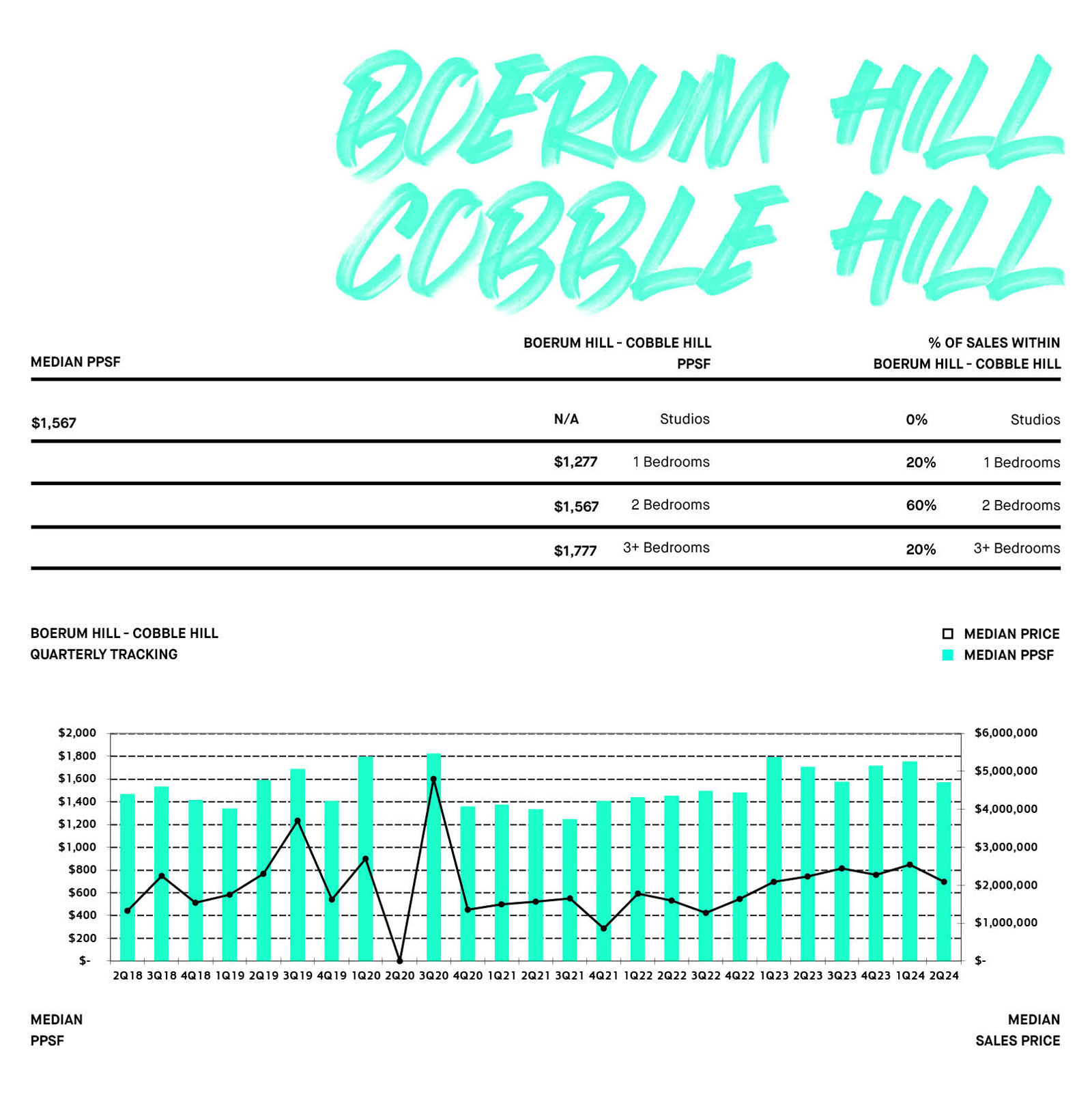 Boerum Cobble Hill