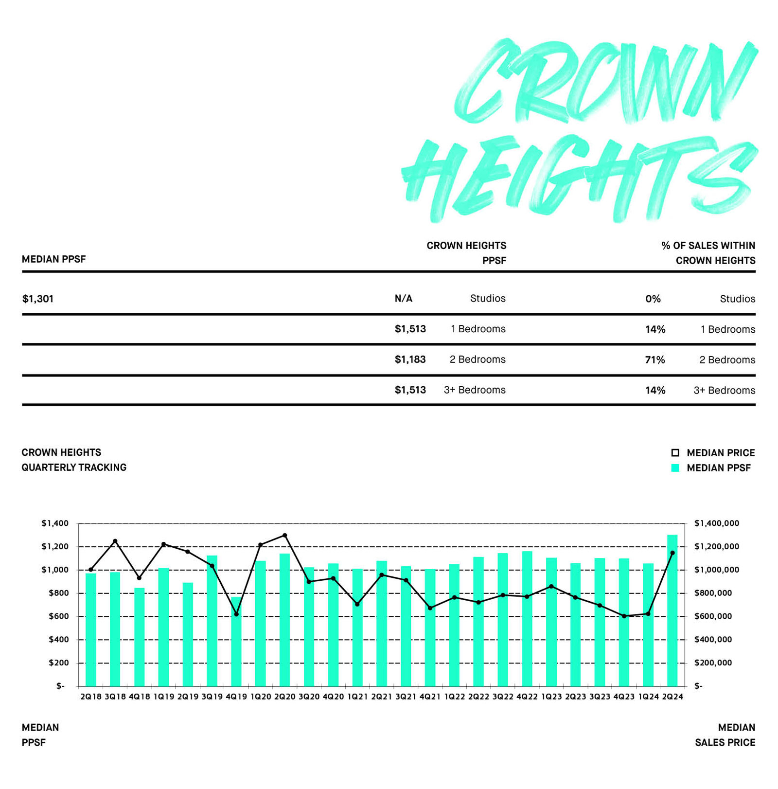 Crown Heights