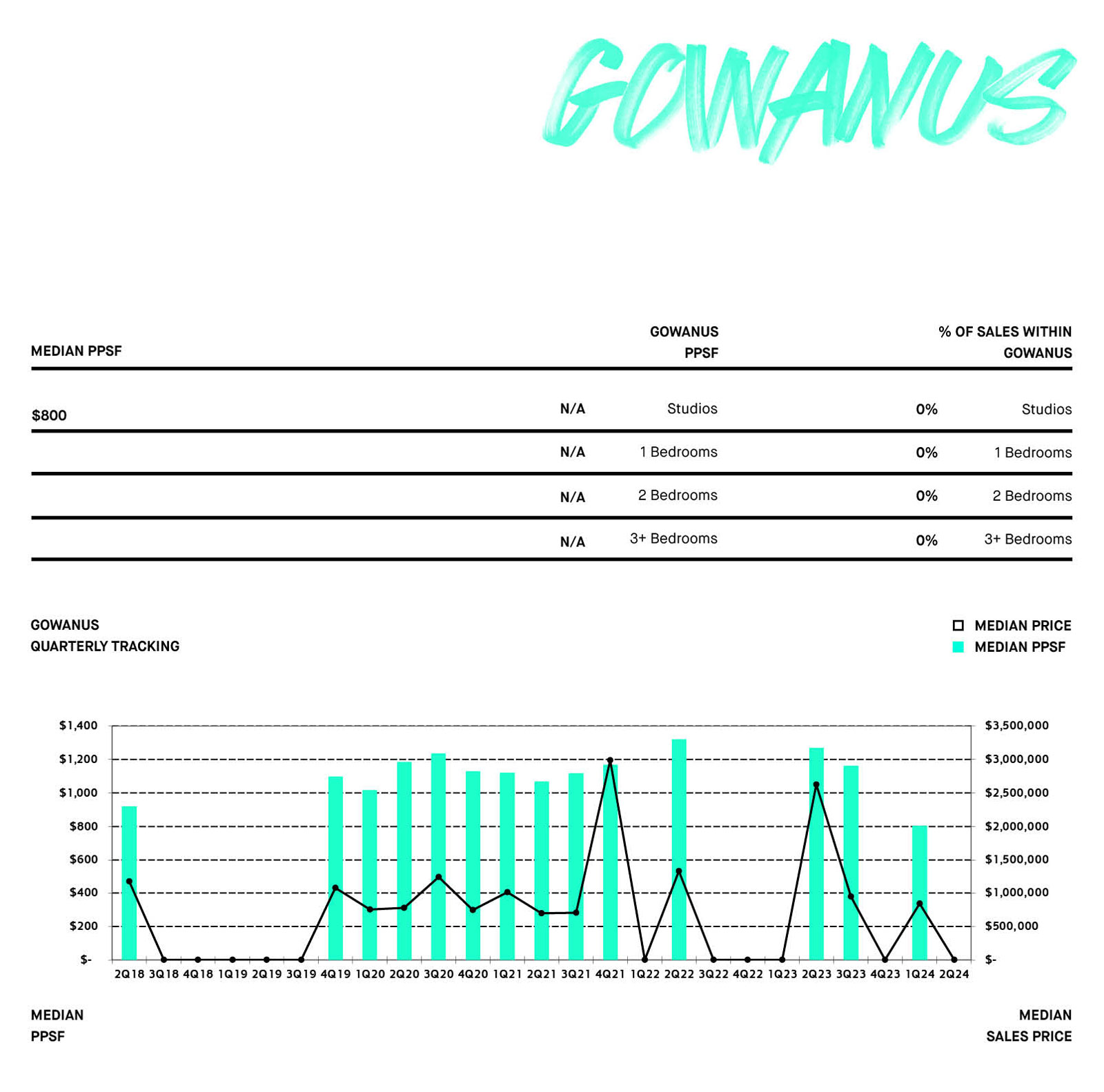 Gowanus