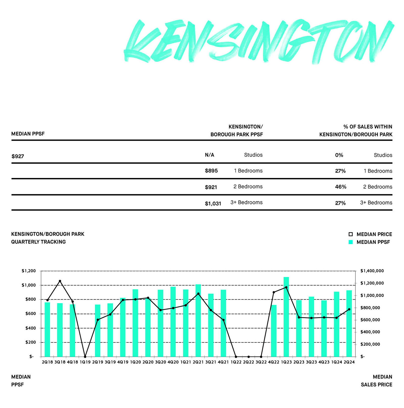 Kensington