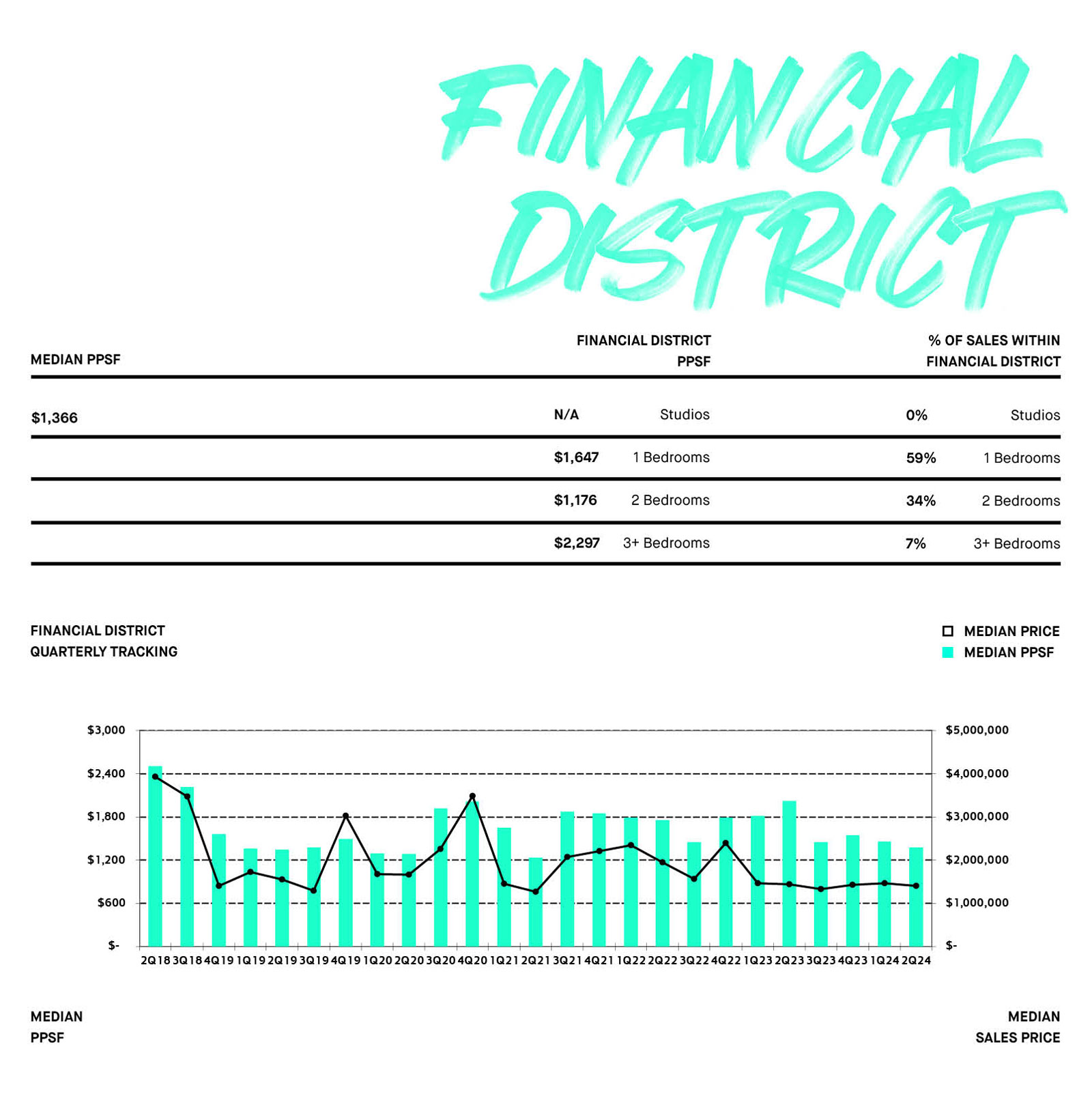 FINANCIAL DISTRICT