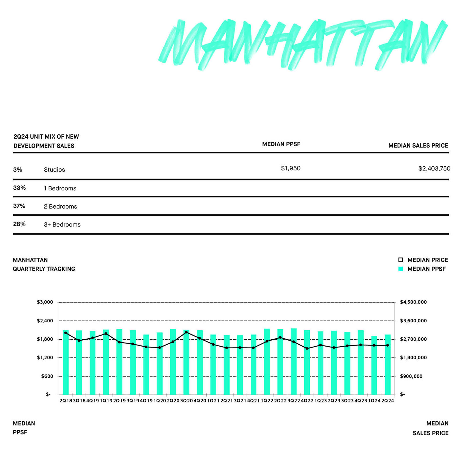 MANHATTAN