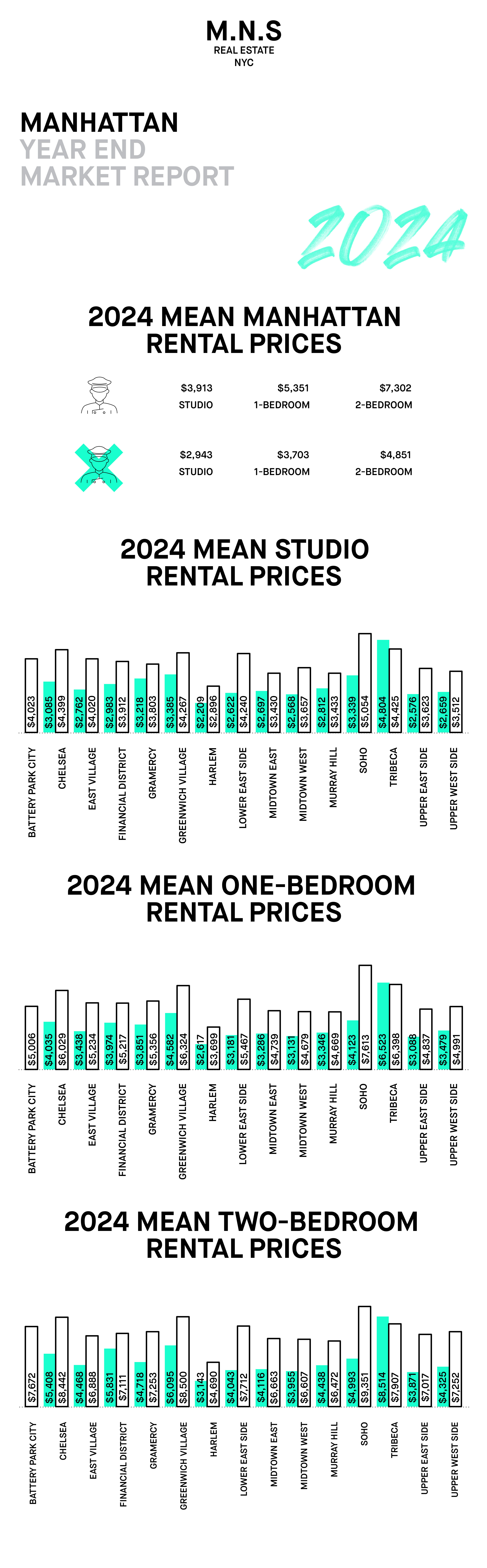 Manhattan year end infographics