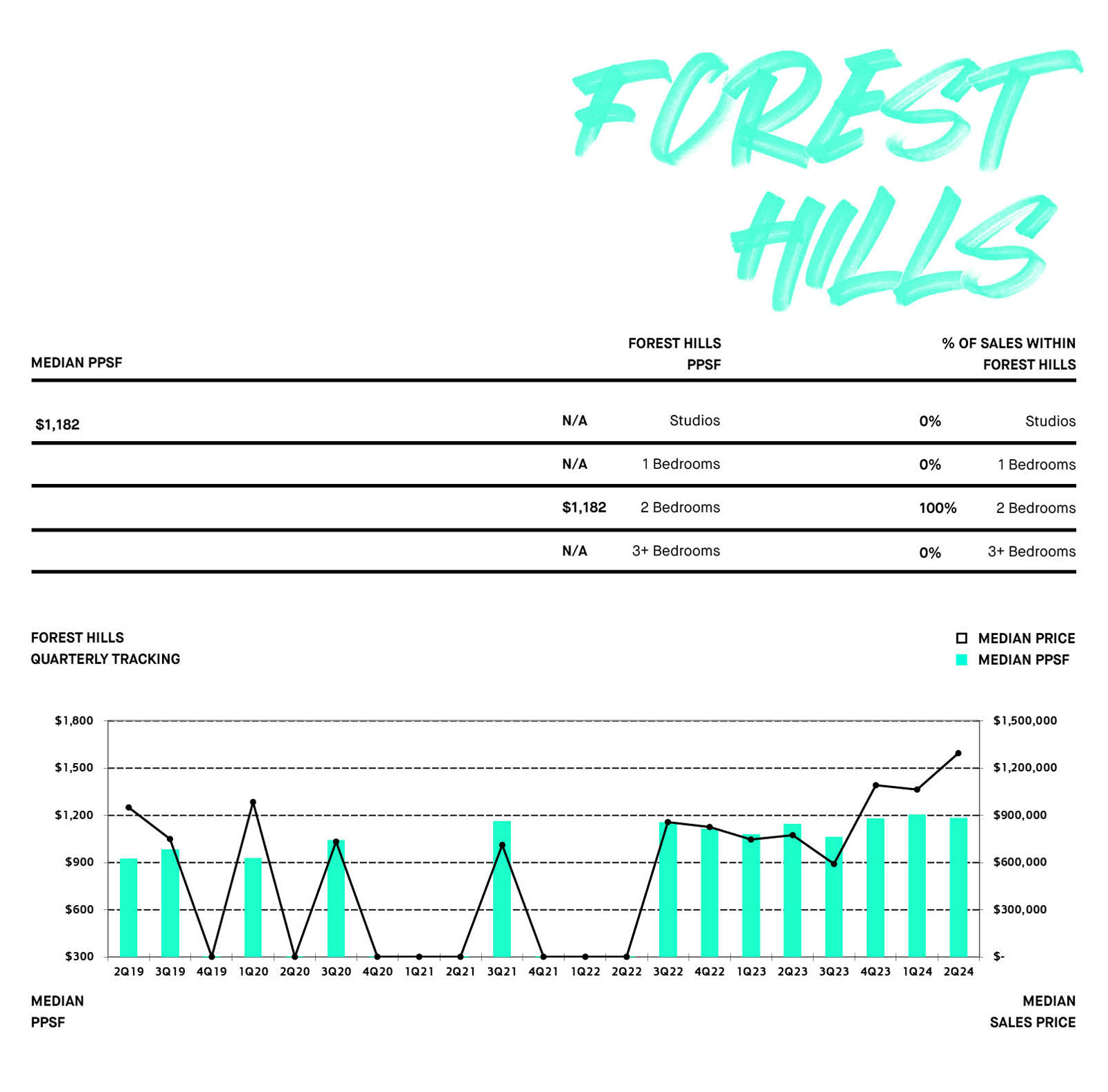FOREST HILLS