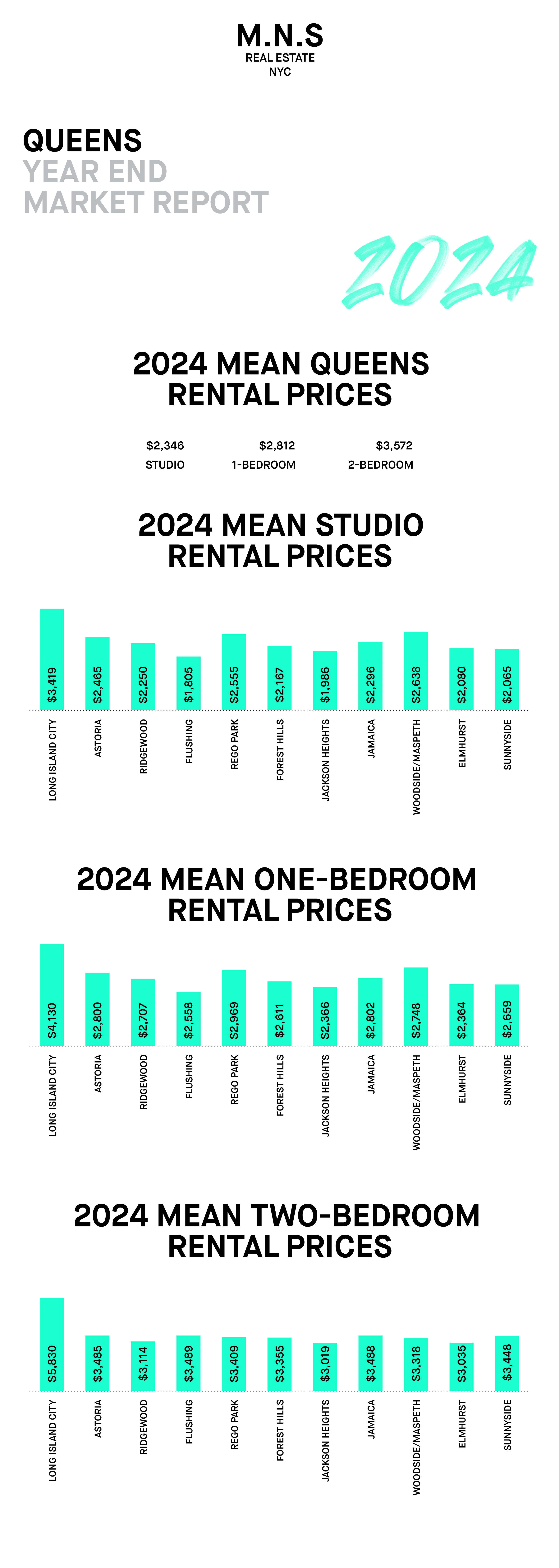 Queens year end infographics